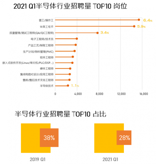 前程无忧《2021年Q1集成电路/半导体市场供需报告》