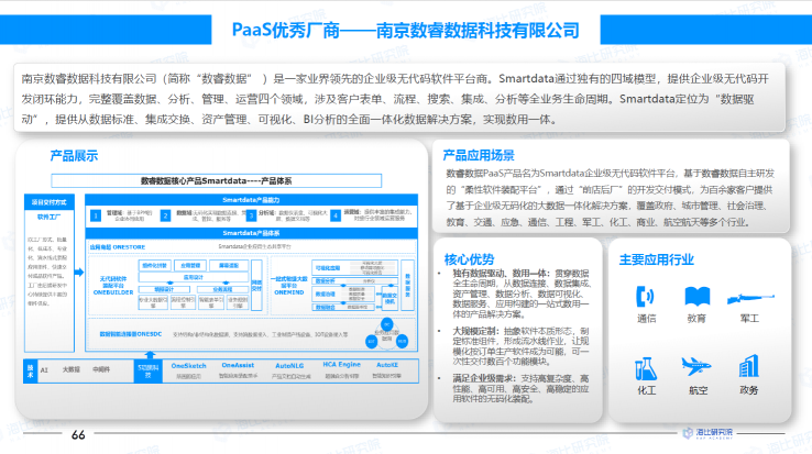 数睿数据入选《2021中国PaaS市场研究报告》技术赋能型公司