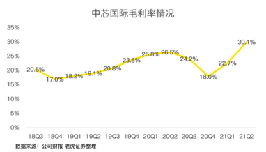 中芯国际，稳稳托住大盘