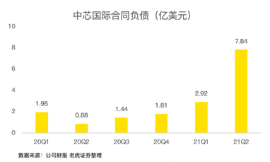 中芯国际，稳稳托住大盘