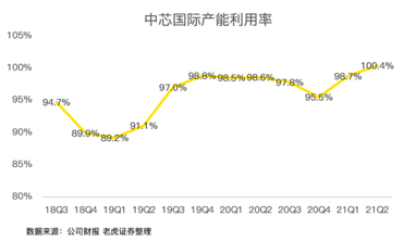 中芯国际，稳稳托住大盘