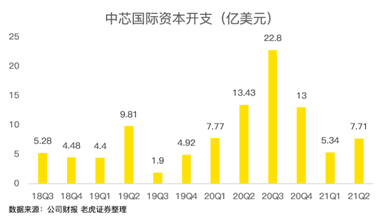 中芯国际，稳稳托住大盘