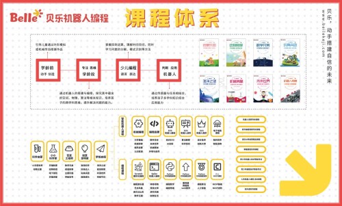 贝乐机器人编程扩科解决方案 助力K12转型