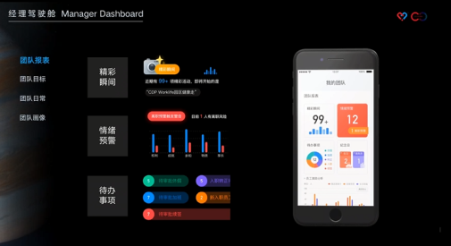 人力资源数字化转型，上一套SaaS就够了吗？