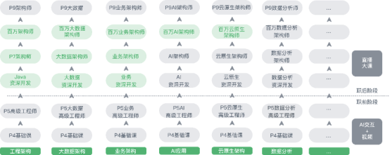 IT进阶教育蓄势发力，奈学教育获3000万元Pre-A轮投资