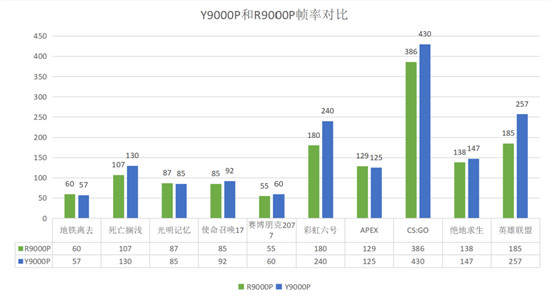 2021年处理器亮点不少，R75800H，11800H该怎么选择？