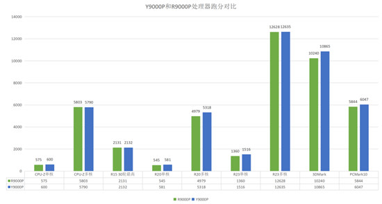 2021年处理器亮点不少，R75800H，11800H该怎么选择？