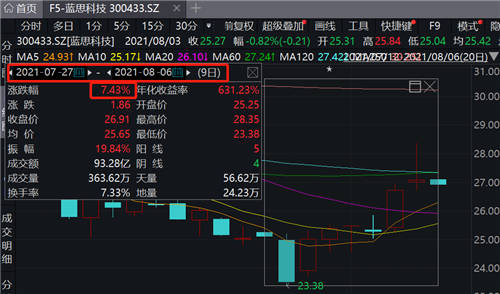 蓝思科技定增解禁平稳落地 长期高效增长逻辑清晰凸现