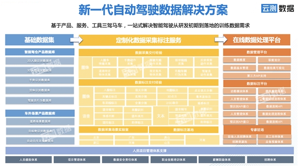 自动驾驶“落地战”，高质训练数据或成商业化最佳突破口