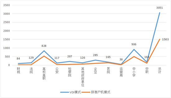 云桌面成新科黑马 ，2021年度十大云桌面榜单出炉