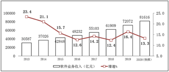 成人赛道IT职业教育将迎来“黄金发展期”