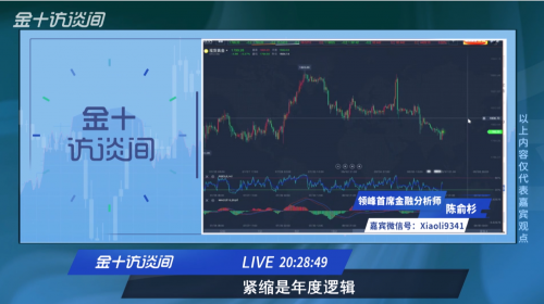 金十访谈间：领峰陈俞杉精准预判非农，大空黄金致胜市场