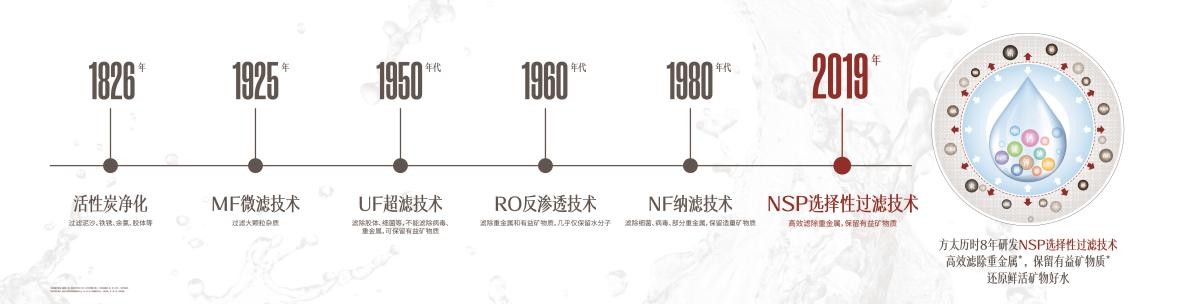 从小家到大家，方太选择性过滤技术引领商用净水市场新变革