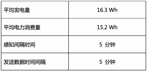 融合长崎大学的潮流发电技术和京瓷IoT技术 双方共同开发环境发电型智能浮标