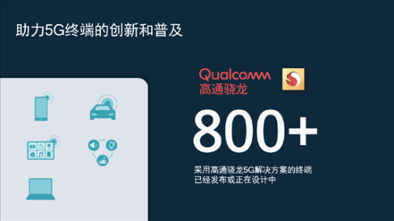 高通5G基带骁龙X65，集成诸多创新特性，释放5G潜能