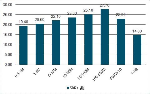 ADSCOPE解读SDK隐私安全，了解广告SDK工作机制，保护APP自身安全