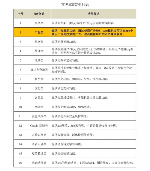 ADSCOPE解读SDK隐私安全，了解广告SDK工作机制，保护APP自身安全