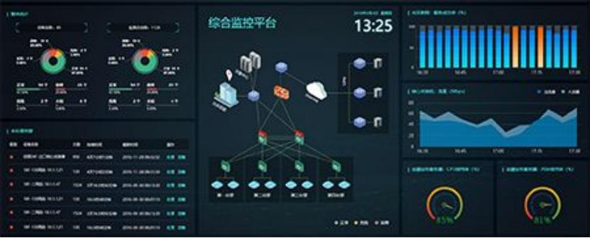 监控易：智慧园区智慧运维 “未来守护者”