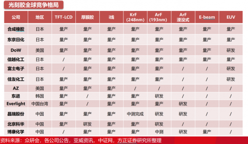 华为哈勃加码光刻胶，投资华懋科技参股子公司徐州博康