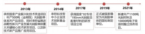 华为哈勃加码光刻胶，投资华懋科技参股子公司徐州博康