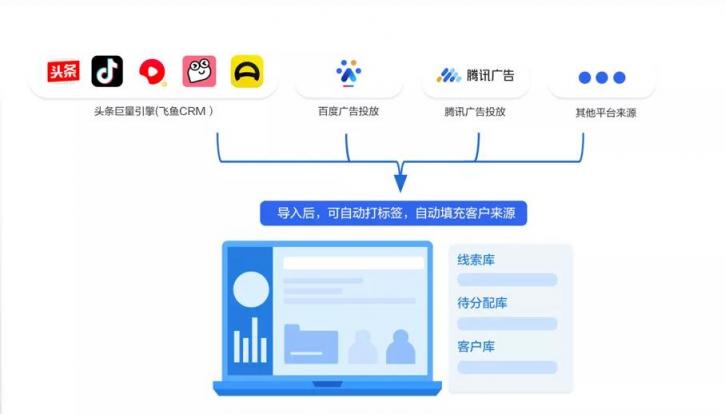 探马SCRM助力零售企业通过企业微信实现业绩增长