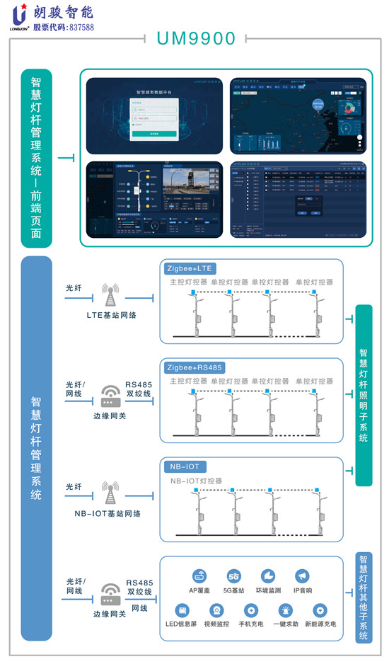 朗骏智能携重磅产品首亮2021光亚展，引燃户外照明的智控新体验