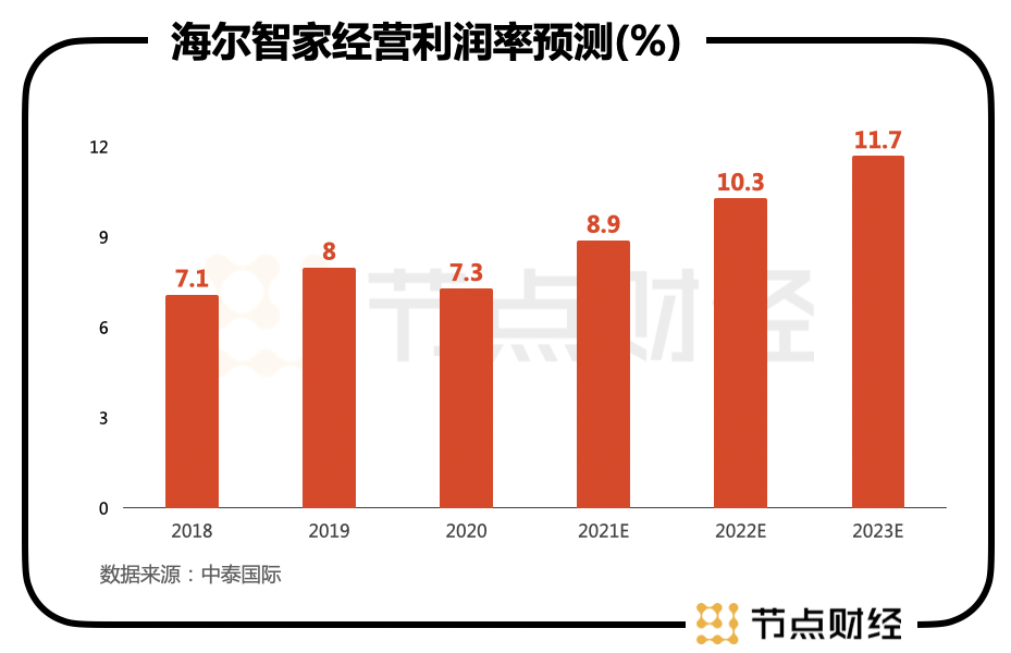 谋大局、谋长远！海尔智家又从股权入手了