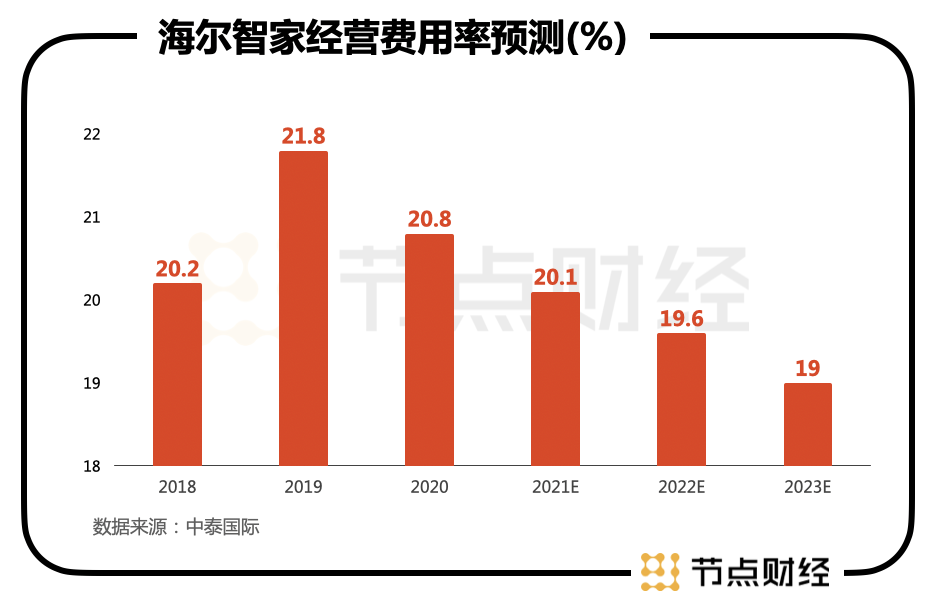 谋大局、谋长远！海尔智家又从股权入手了