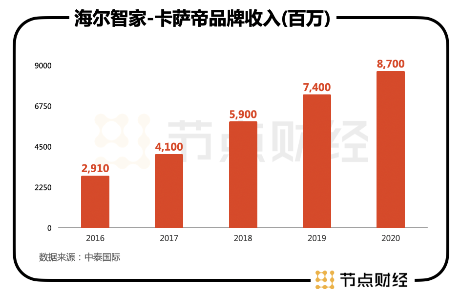 谋大局、谋长远！海尔智家又从股权入手了