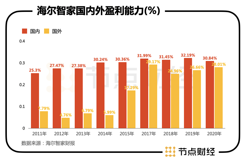 谋大局、谋长远！海尔智家又从股权入手了