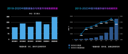 非物质文化遗产按下“保存键”安迈云矩阵存储与成都数媒合作为