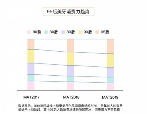 可视冲牙+神仙颜值！这才是年轻人想要的冲牙器