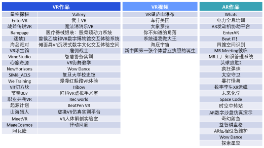 2021 高通XR大赛初赛结果公布，7成以上VR入围作品选用Pico开发机