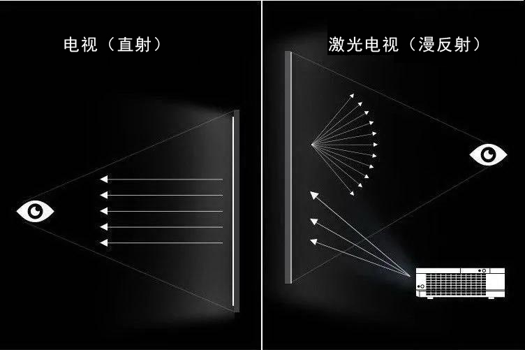 家庭大屏时代临丨峰米C2家用投影机优势解析