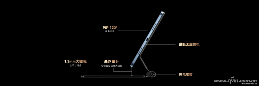 商务创造力工具荣耀平板V7 Pro正式发布 四大核心产品力树立旗舰平板新标杆--final2327