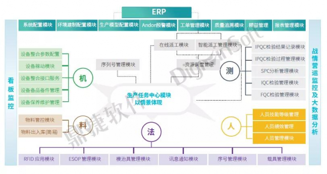 鼎捷软件荣登“2021年十大优秀MES系统服务商”