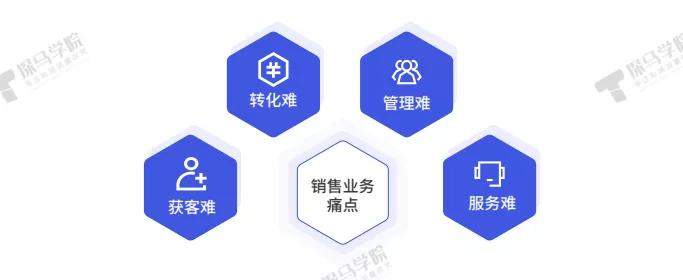 探马SCRM为B2B企业量身打造私域运营解决方案