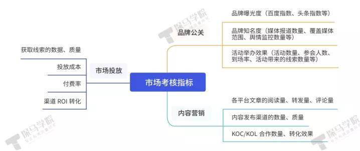 探马SCRM为B2B企业量身打造私域运营解决方案