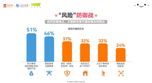 百合佳缘集团发布2021年中国当代不婚主义白皮书——《不婚面面观》