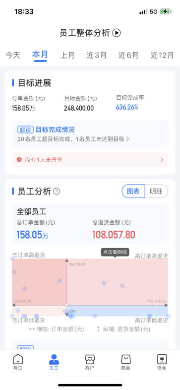 舟易利用数据科技赋能快消企业经营，破解生意增长难题