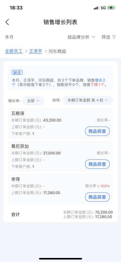 舟易利用数据科技赋能快消企业经营，破解生意增长难题