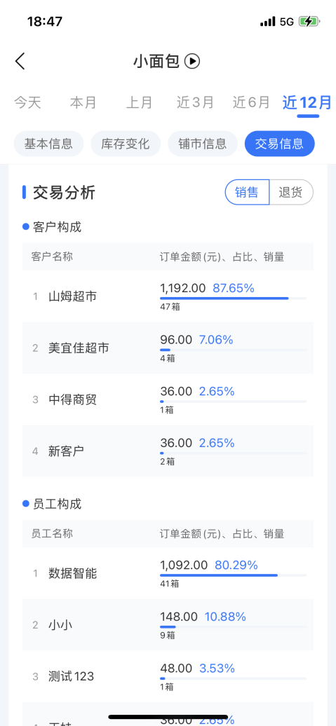 舟易利用数据科技赋能快消企业经营，破解生意增长难题