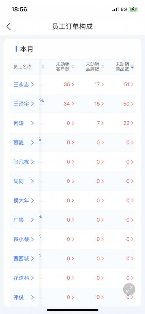 舟易利用数据科技赋能快消企业经营，破解生意增长难题