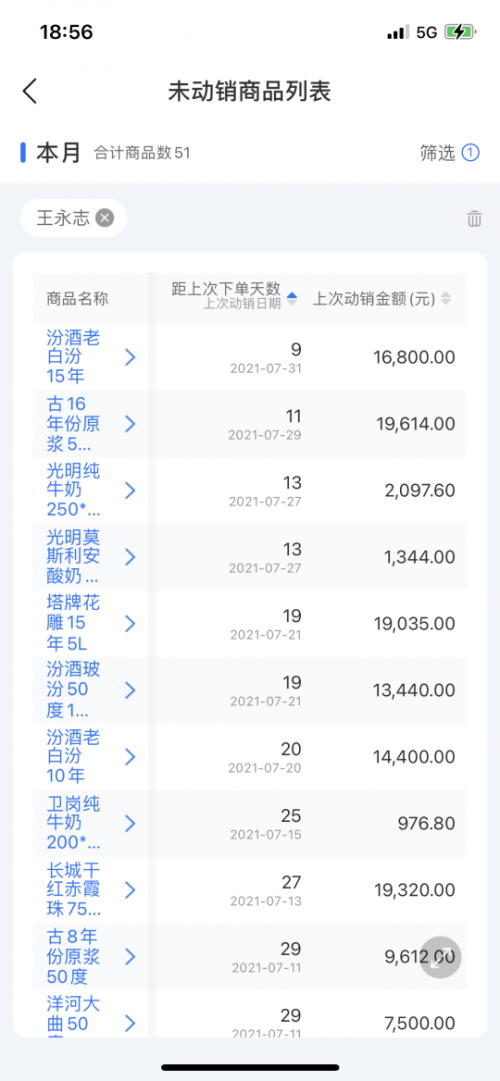 舟易利用数据科技赋能快消企业经营，破解生意增长难题