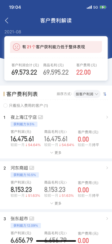 舟易利用数据科技赋能快消企业经营，破解生意增长难题