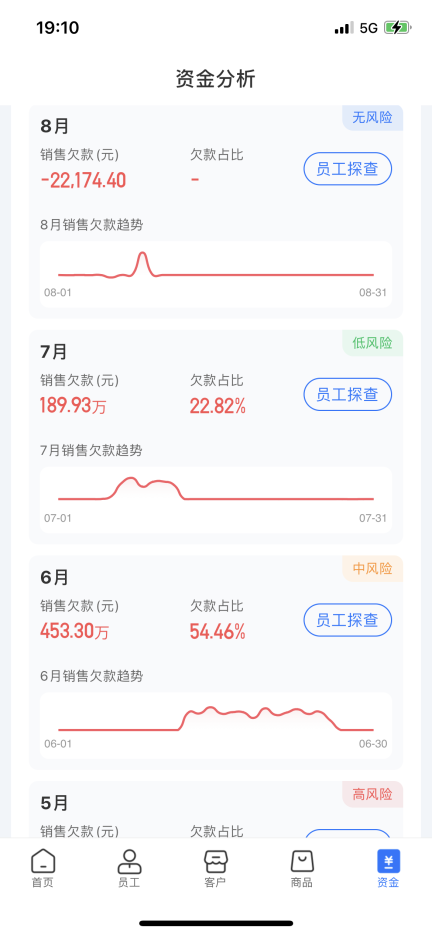 舟易利用数据科技赋能快消企业经营，破解生意增长难题