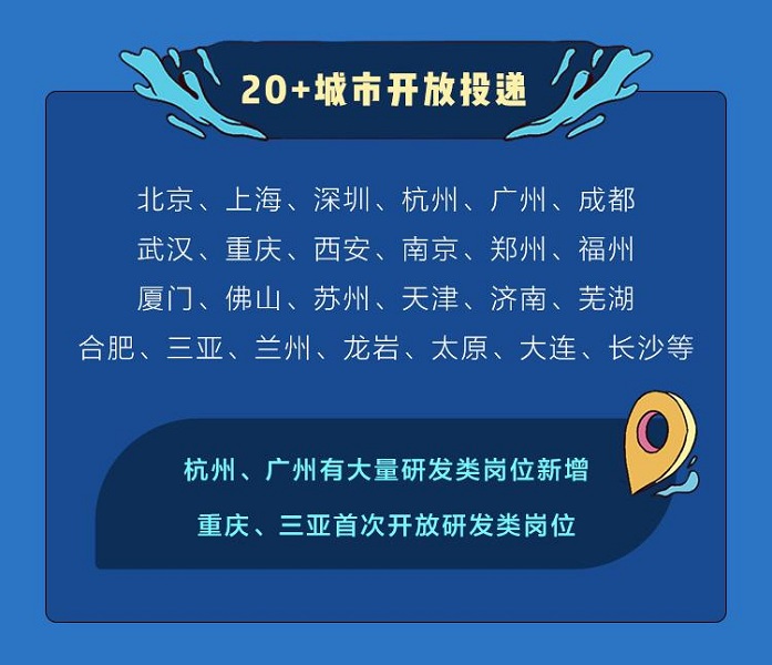 字节跳动2022届秋招开放超8000个名额，产品类需求是去年2倍