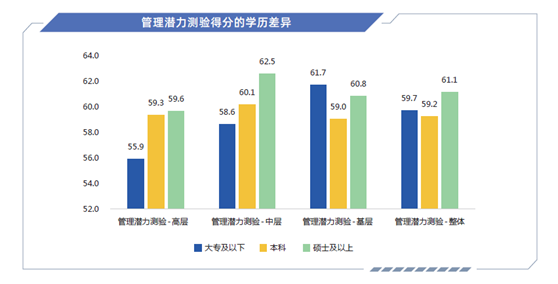 揭秘管理特征，定位高潜人才，智联人才发展中心发布《管理潜力大数据报告》