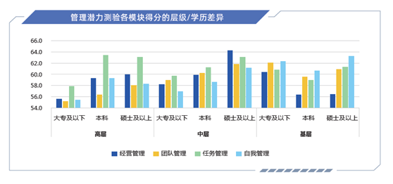 揭秘管理特征，定位高潜人才，智联人才发展中心发布《管理潜力大数据报告》