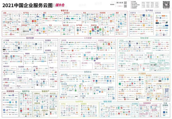 销帮帮CRM入选2021中国企业服务云图，赋能企业数字化转型